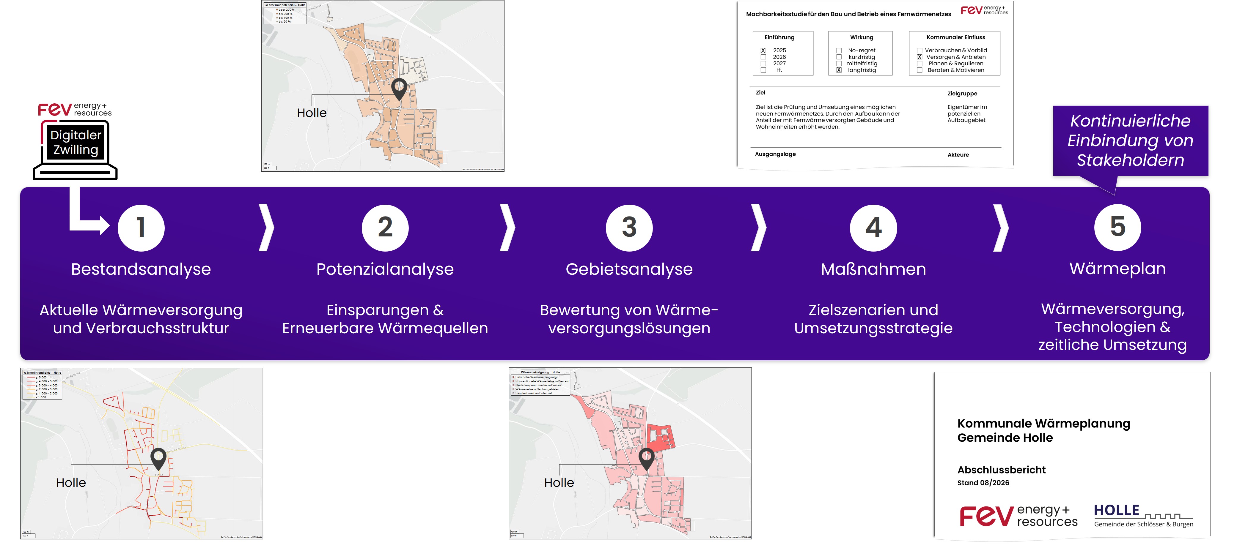 Kommunale W&auml;rmeplanung