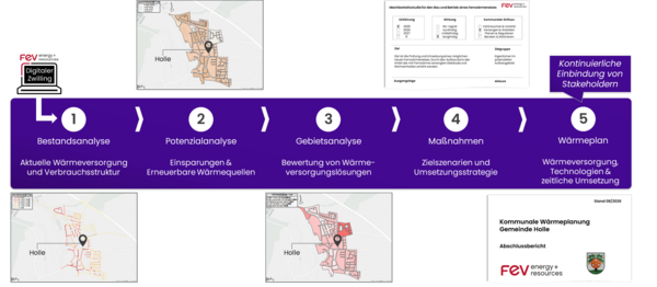 Kommunale W&auml;rmeplanung