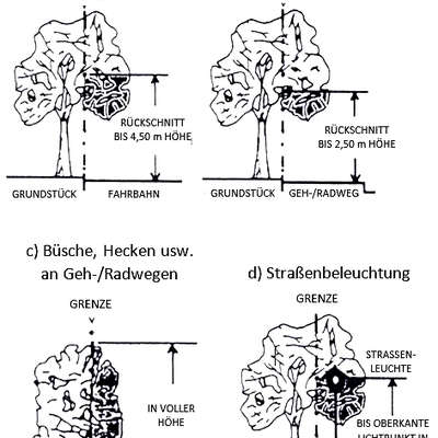 Bild vergr&ouml;&szlig;ern: Bild Lichtraumprofil